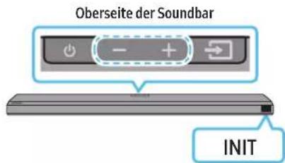 SAMSUNG HW-Q710A - Initialisierung - 1