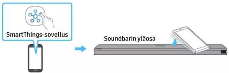 SAMSUNG HW-Q710A - Tap Sound -toiminnon käytäminen - 1