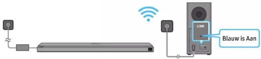 SAMSUNG HW-Q710A - De stroom en apparaten aansluten - 3