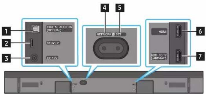 SAMSUNG HW-Q710A - Spodny panel zariadenia Soundbar - 1