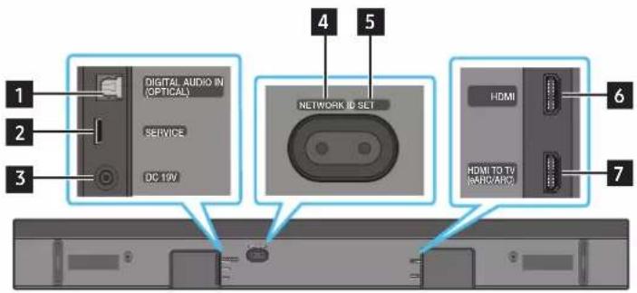 SAMSUNG HW-Q710A - Panneau arrête de la Soundbar - 1