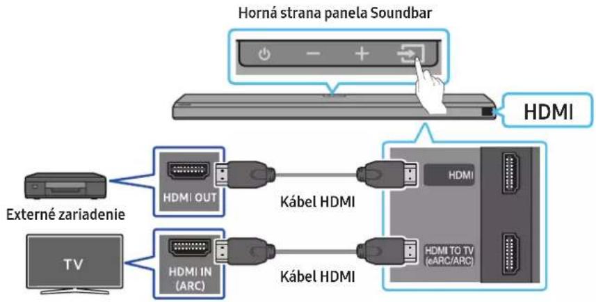 SAMSUNG HW-Q710A - Použivanie funkcie Spacefit - 1