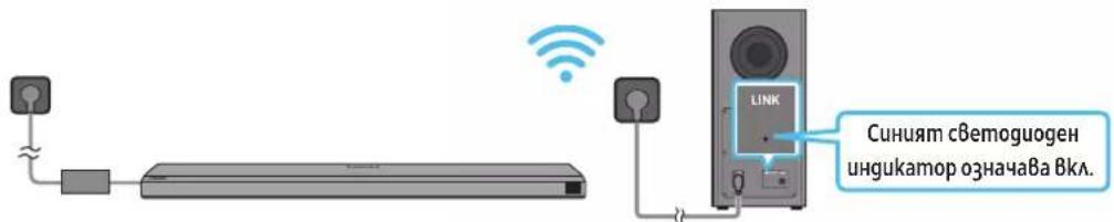 SAMSUNG HW-Q710A - BkIouBaHe Ha 3axpaHBaHemo u ycmpoUcmBama - 3