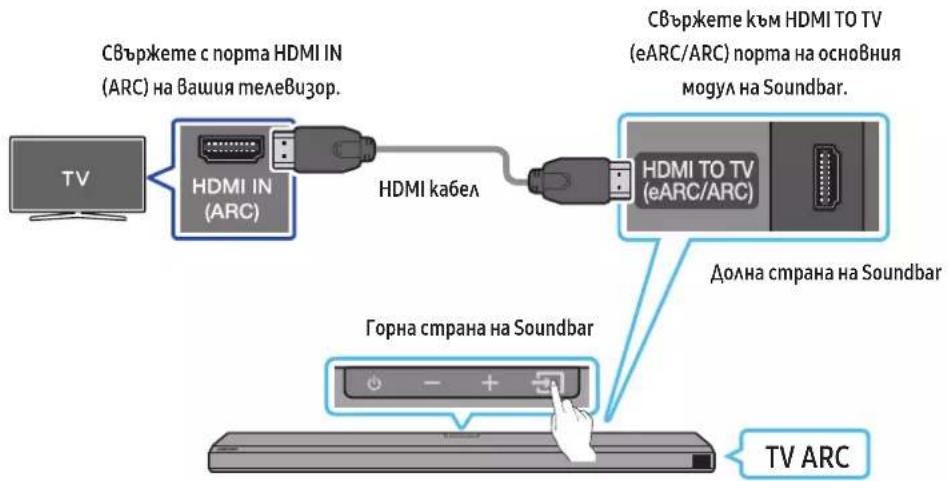 SAMSUNG HW-Q710A - Cb3BaHe ha meeBuzop, koumo noggbpka HDMI ARC (kana 3a o6pamen 3Byk) - 1