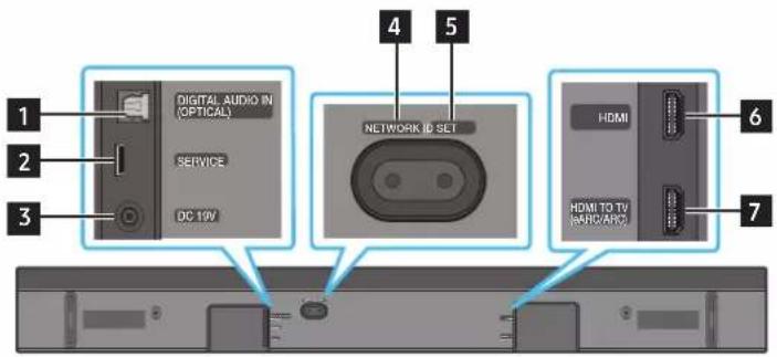SAMSUNG HW-Q710A - Panoul inferior al dispositivului Soundbar - 1