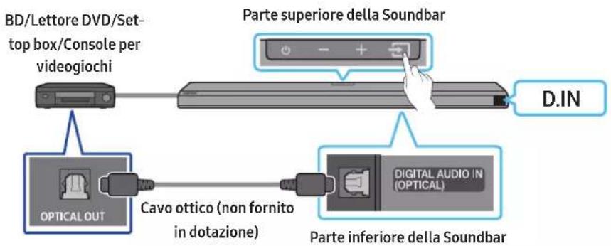 SAMSUNG HW-Q710A - Metodo 2. Connessione tramite cavo ottico - 1