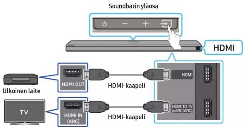 SAMSUNG HW-Q710A - Yhteyden muodostamista edeltävä tarkistuslista - 1