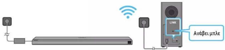 SAMSUNG HW-Q710A - Σύνδεση τροφόδσιας και μονάδων - 3