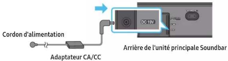 SAMSUNG HW-Q710A - Connexion de l'alimentation et des unités - 2
