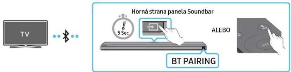 SAMSUNG HW-Q710A - Spösob 1. Pripojenie cz rozhranie Bluetooth - 1