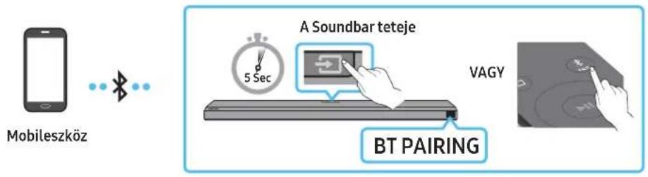 SAMSUNG HW-Q710A - modszer Csatlakozás Bluetooth-on keresztül - 1