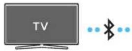 SAMSUNG HW-Q710A - Meoos 1. uovsog mew Bluetooth - 1