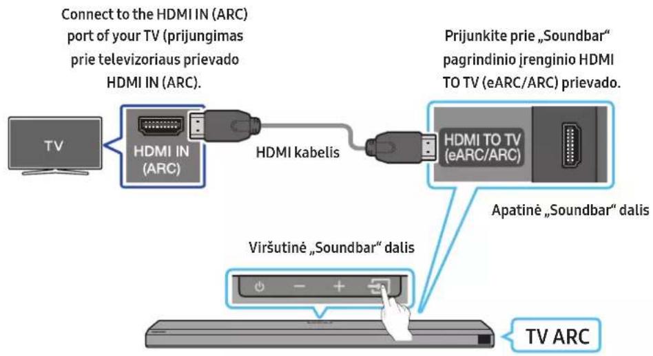 SAMSUNG HW-Q710A - Televizoriaus, palaikanci0 HDMI ARC (garso grazinimo kanalas), priungimas - 1