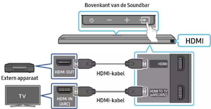 SAMSUNG HW-Q710A - Controlelijst voor het aansluiten - 1