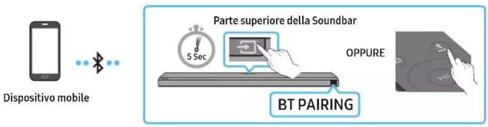 SAMSUNG HW-Q710A - Metodo 1. Connessione tramite Bluetooth - 1