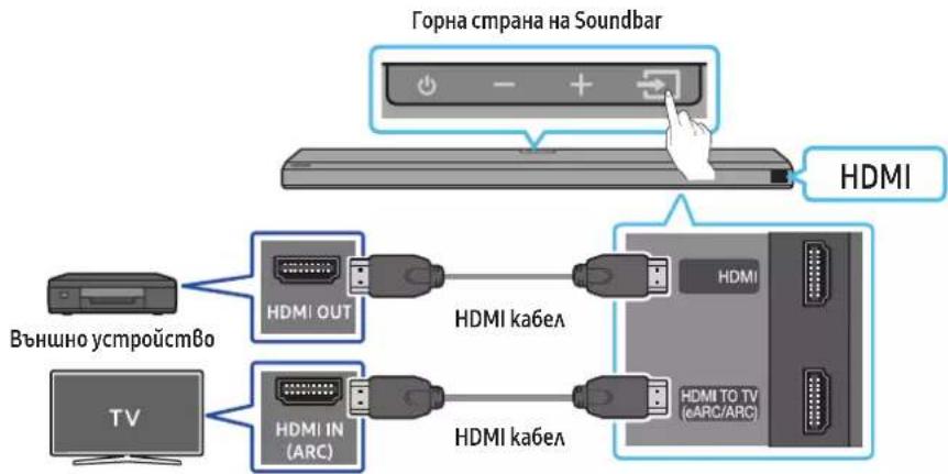 SAMSUNG HW-Q710A - KohmpoAen cncsbk 3a npoBepka npegu C6bp3BaHe - 1