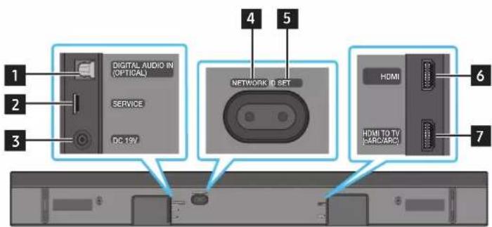 SAMSUNG HW-Q710A - Apatinis „Soundbar“ skydelis - 1