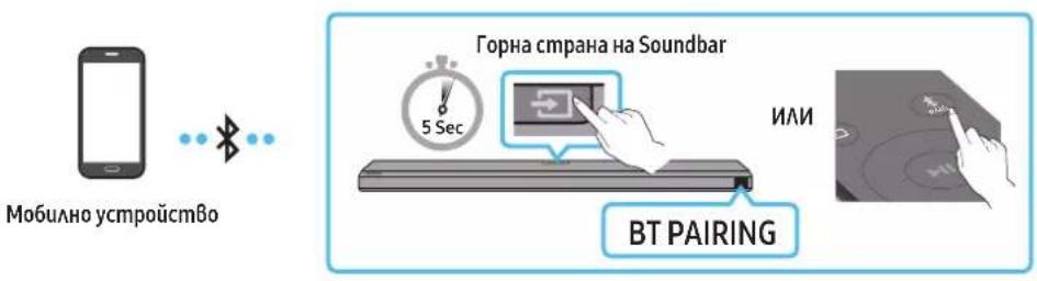SAMSUNG HW-Q710A - Memog 1. C6bp3BaHe npe3 Bluetooth - 1