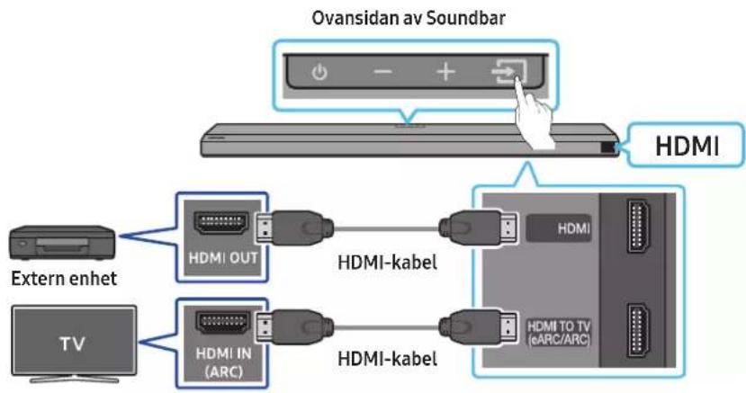 SAMSUNG HW-Q710A - Checklisteforeanslutning - 1