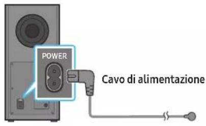 SAMSUNG HW-Q710A - Collegamento del cavo di alimentazione e delle unità - 1