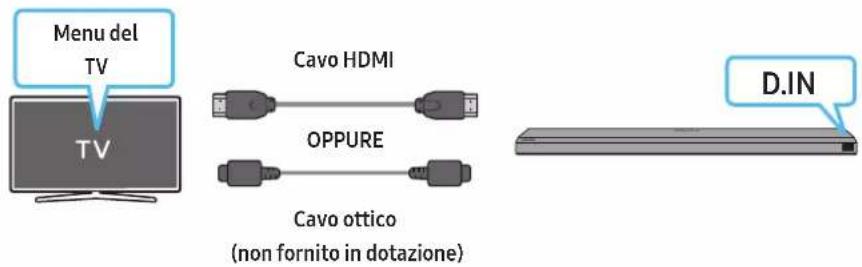 SAMSUNG HW-Q710A - Utilizzato della funzione Q-Symphony - 1
