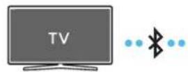 SAMSUNG HW-Q710A - Metode 1. Koble til via Bluetooth - 1