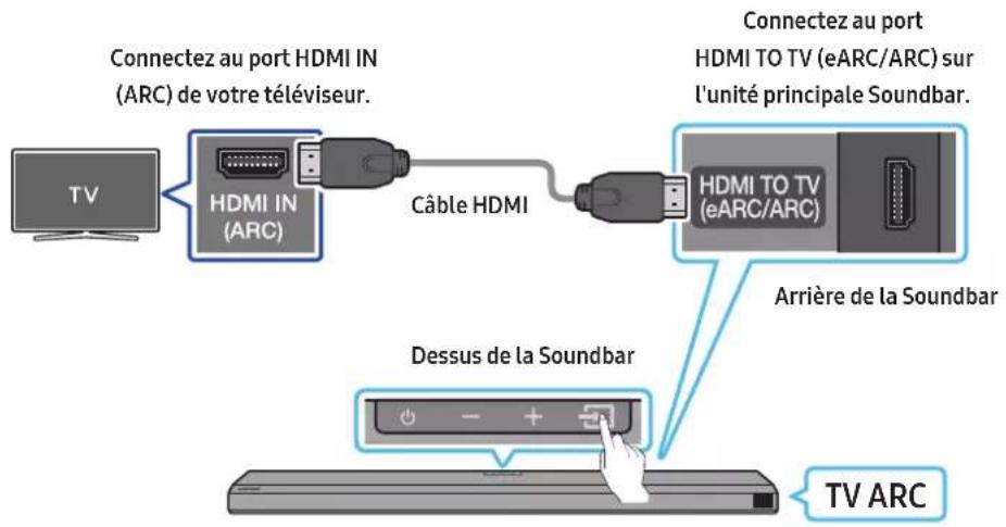 SAMSUNG HW-Q710A - Connexion à un téléviseur qui prend en charge HDMI ARC (canal de retour audio) - 1