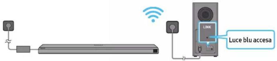 SAMSUNG HW-Q710A - Collegamento del cavo di alimentazione e delle unità - 3