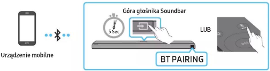 SAMSUNG HW-Q710A - Metoda 1. Połaczenia przy bez Bluetooth - 1