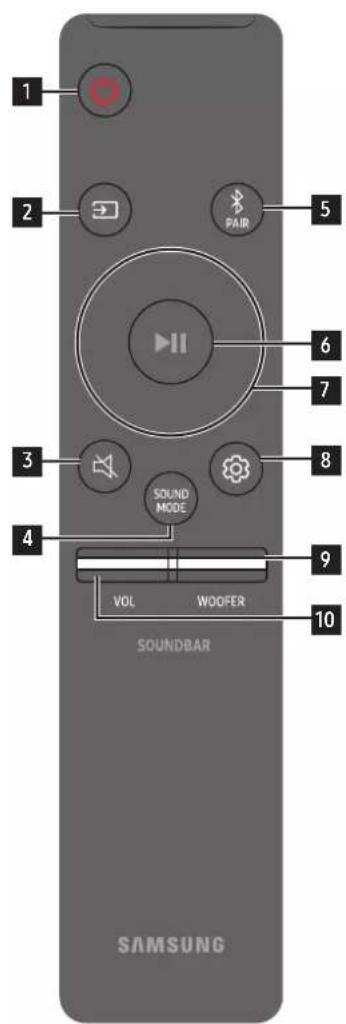 SAMSUNG HW-Q710A - So verwenden Sie die Fernbedienung - 1