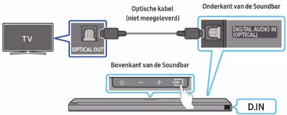 SAMSUNG HW-Q710A - Controlleijst vór het aansluiten - 2