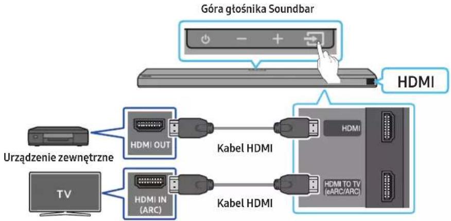 SAMSUNG HW-Q710A - Listakontrolna wstepnego poduczania - 1