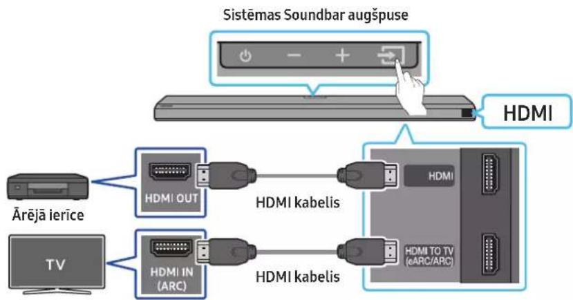 SAMSUNG HW-Q710A - Kontrolpunkti pirms pievienosanas - 1
