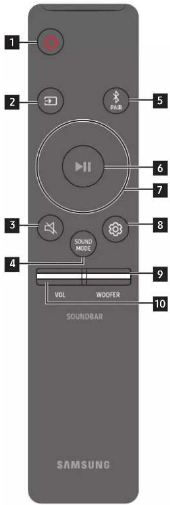 SAMSUNG HW-Q710A - Como utiliser o controlo remoto - 1