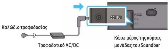SAMSUNG HW-Q710A - Σύνδεση τροφόδσιας και μονάδων - 2