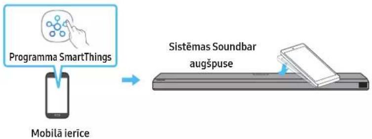 SAMSUNG HW-Q710A - Funkcjjas Tap Sound lietošana - 1