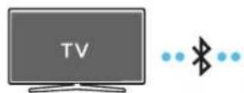 SAMSUNG HW-Q710A - Metoda 1. Conectarea prin Bluetooth - 1