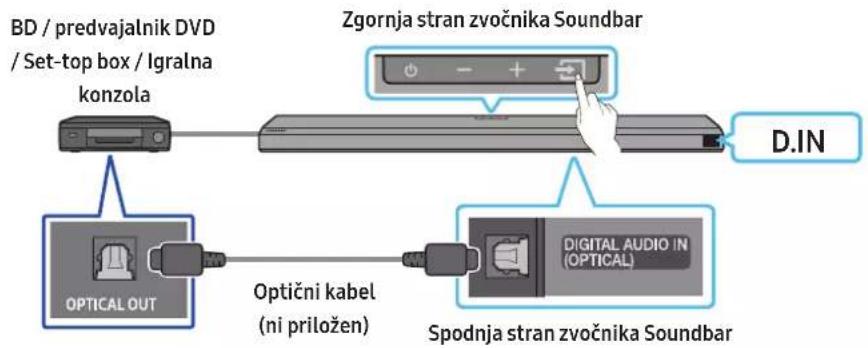 SAMSUNG HW-Q710A - Metoda 2. Povezava z uporabo opticnegakabla - 1