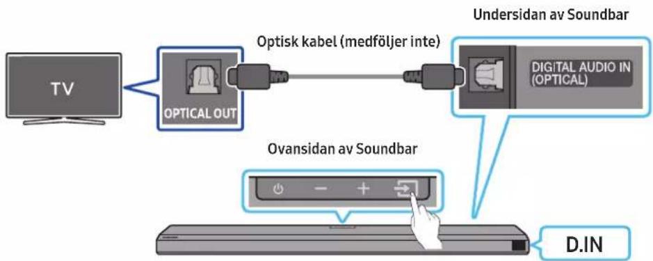 SAMSUNG HW-Q710A - Checklistaforeanslutting - 2