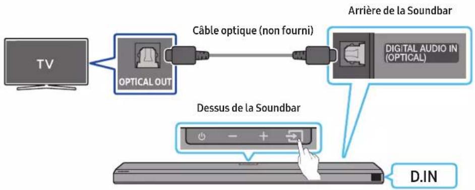 SAMSUNG HW-Q710A - Liste de vérifications préalables à la connexion - 2