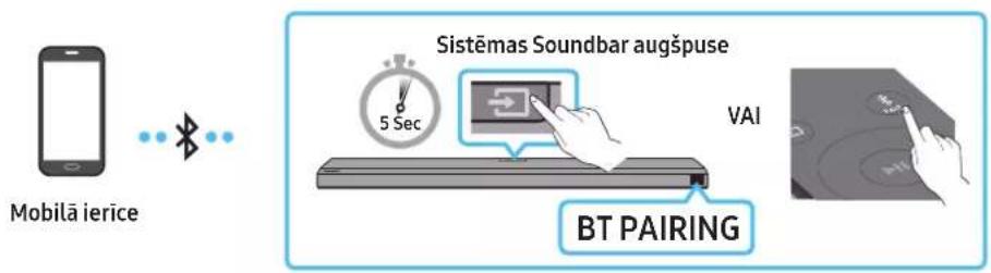 SAMSUNG HW-Q710A - metode Savienojuma izveide, izmantojot Bluetooth - 1