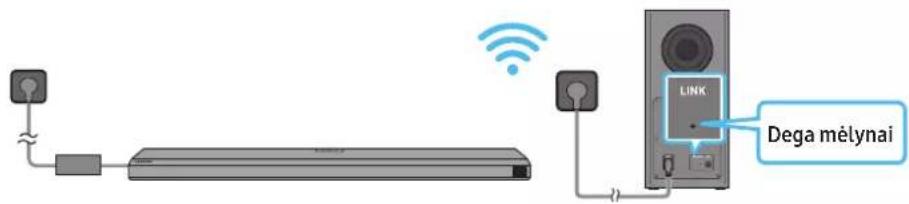 SAMSUNG HW-Q710A - Maitinimo ir jrenginiu prijungimas - 3