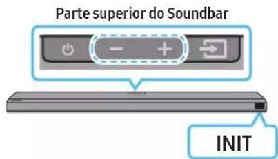 SAMSUNG HW-Q710A - Inicialização - 1