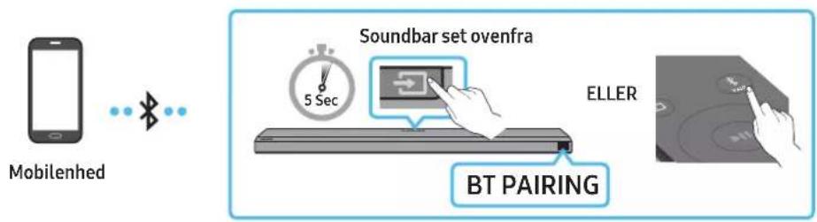 SAMSUNG HW-Q710A - Metode 1. Forbindelse via Bluetooth - 1