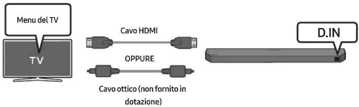 Menu del TV Cavo HDMI OPPURE Cavo ottico (non fornito in dotazione) D.IN