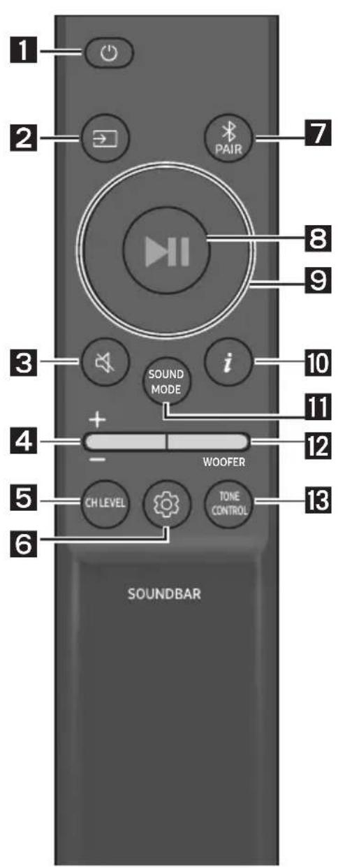 1 2 PAIR 7 8 9 3 i 10 11 4 + - WOOFER 12 5 CH LEVEL TONE CONTROL 13 6 SOUNDBAR