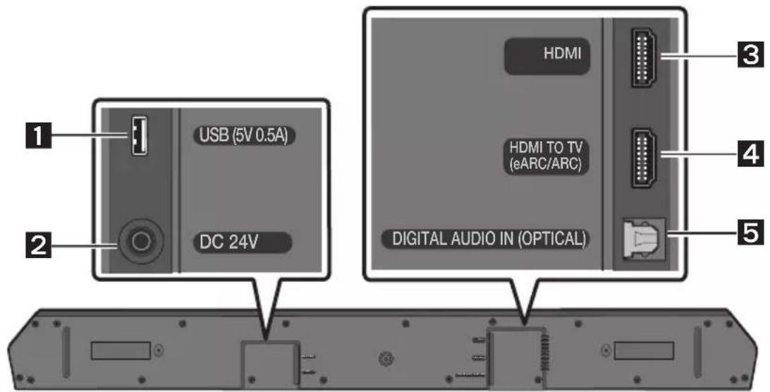 USB (5V 0.5A) DC 24V HDMI HDMI TO TV (eARC/ARC) DIGITAL AUDIO IN (OPTICAL) 3 4 5