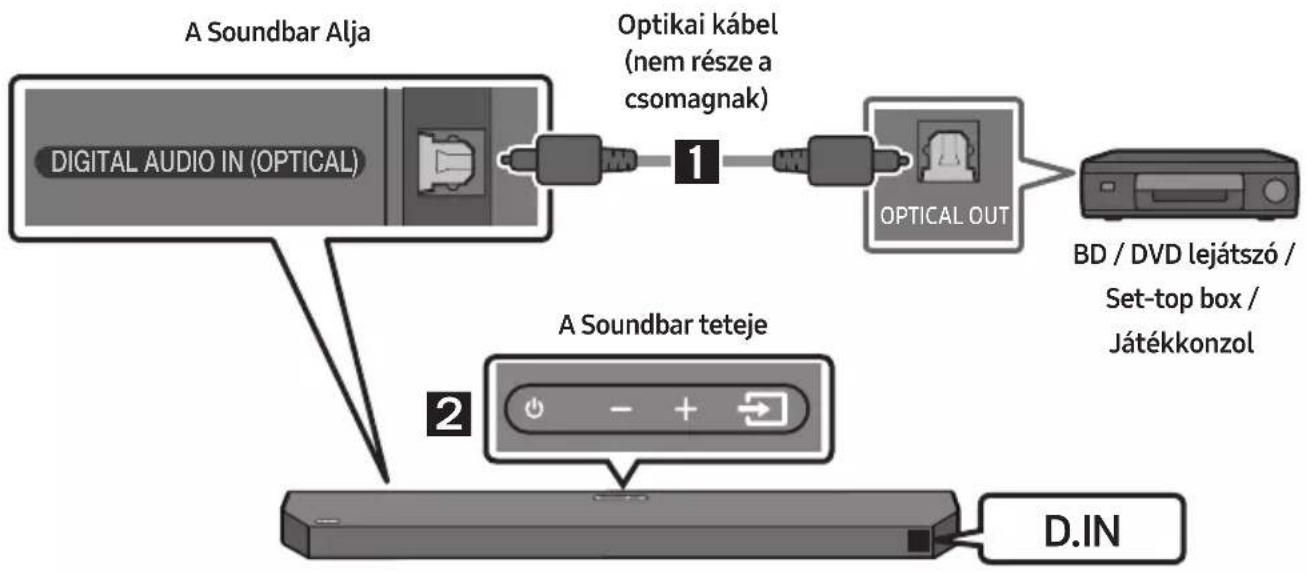 SAMSUNG HW-Q64C - Módszer Csatlakoztatás Optikai Kábellel - 1