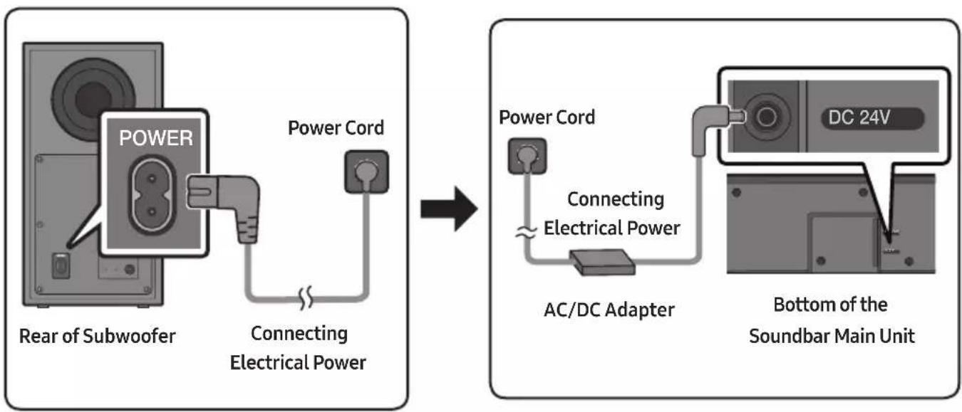 SAMSUNG HW-Q64C - Connecting Electrical Power - 1
