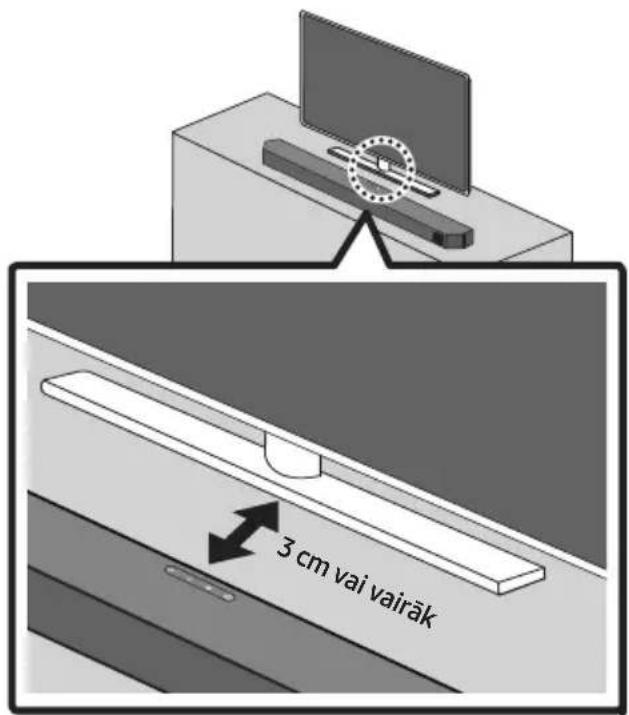 3 cm vai vairāk
